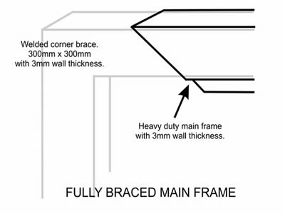 EASYGATE CORNER